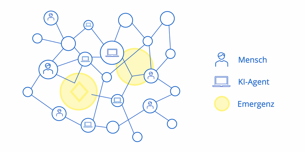 Klassische Governance‑Instrumente