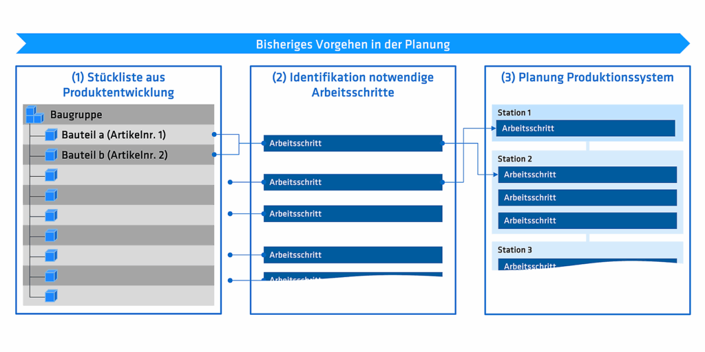Produktionsplanung mit KI vereinfacht