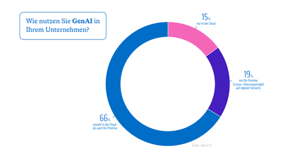 digitale Souveränität